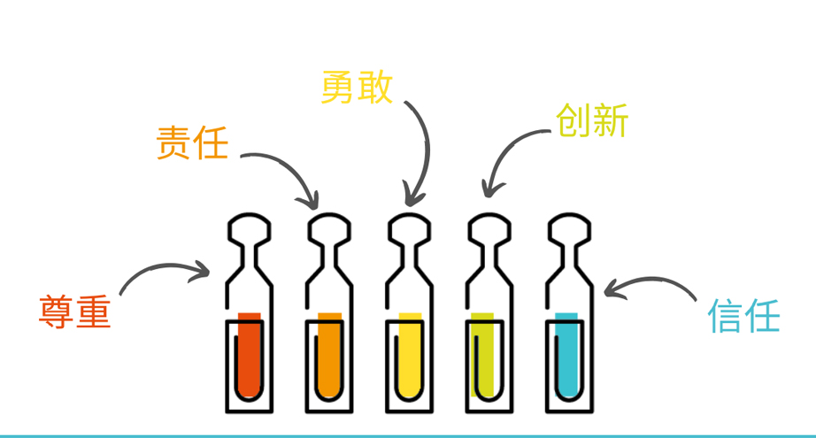 價(jià)值觀